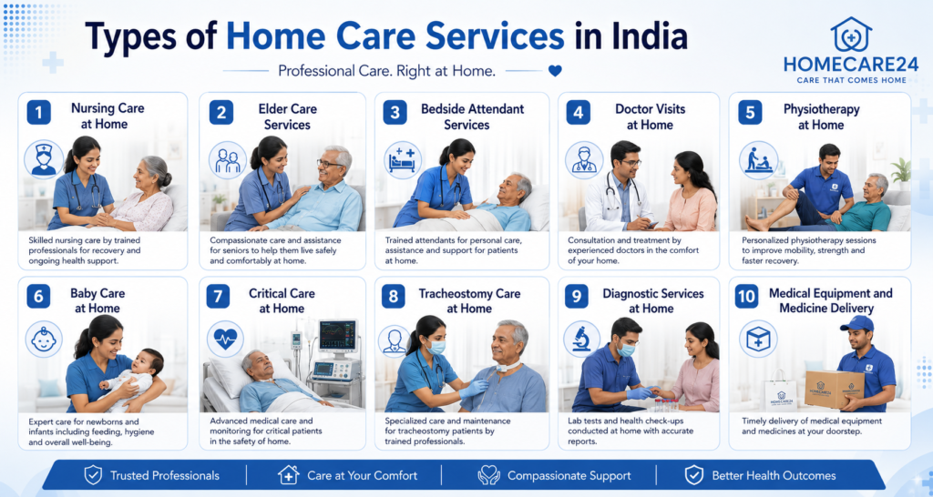 Types of Home Care Services in India