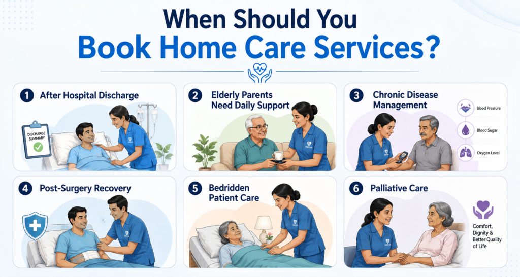 Book Home Care Services in India