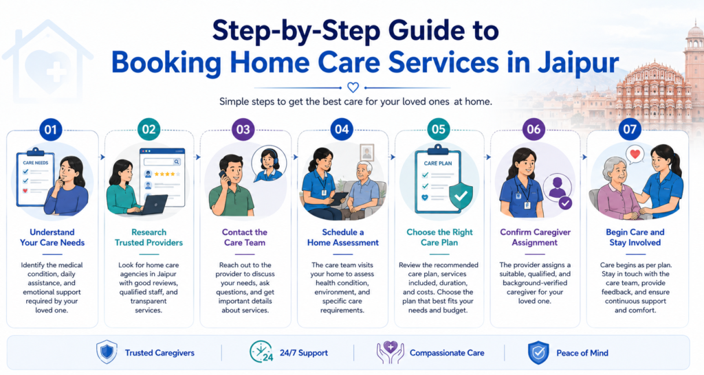 Step-by-Step Guide to Booking Home Care Services in Jaipur