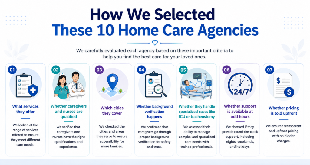 10 Home Care Agencies