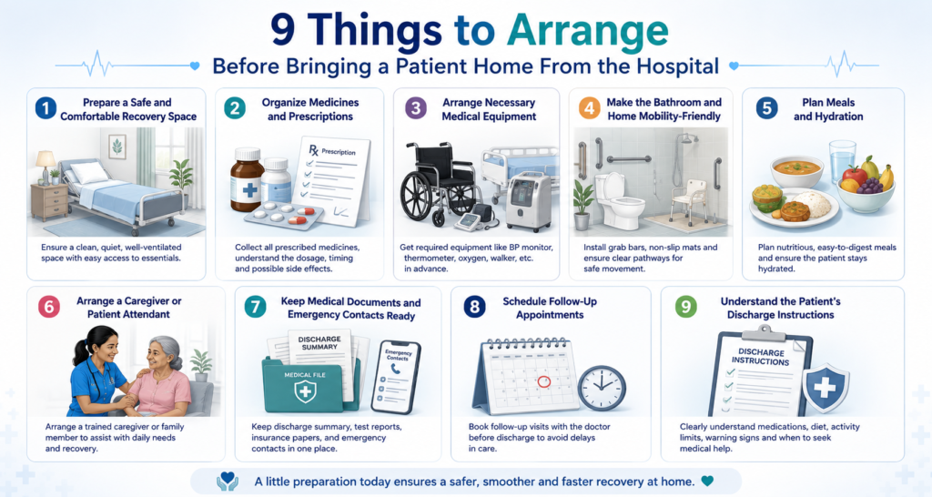 9 Things to Arrange Before Bringing a Patient Home From the Hospital