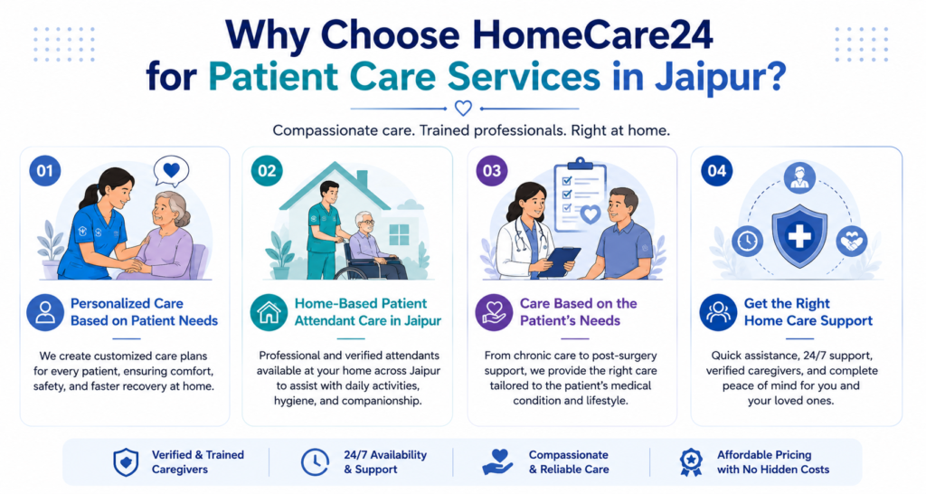 HomeCare24 for Patient Care Services in Jaipur