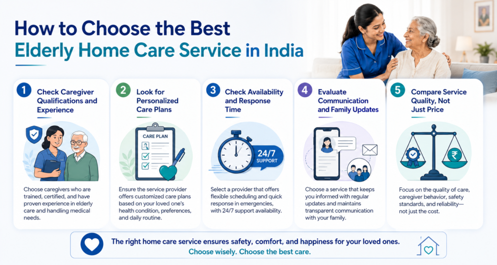 Best Elder Care Services in Jaipur | HomeCare24