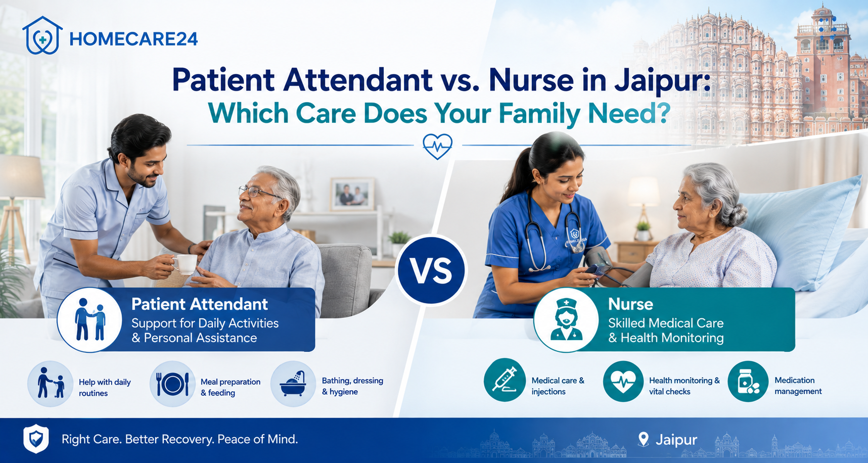 Patient Attendant vs. Nurse in Jaipur