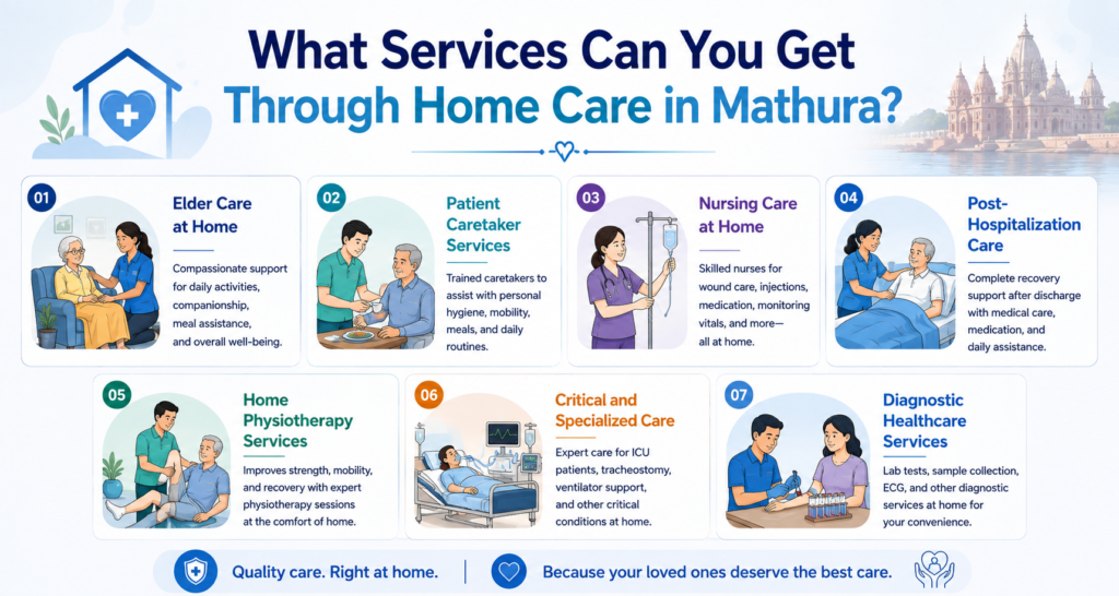 Home Care in Mathura | HomeCare24