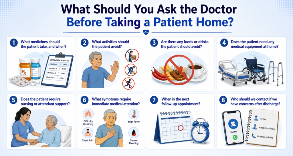 What Should You Ask the Doctor Before Taking a Patient Home