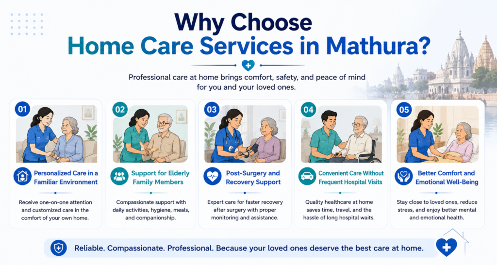 Why Choose Home Care Services in Mathura