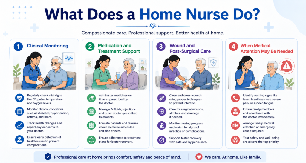 Nursing care services at home in Jaipur