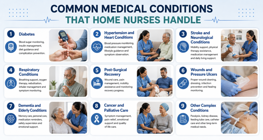 Common Medical Conditions That Home Nurses Handle