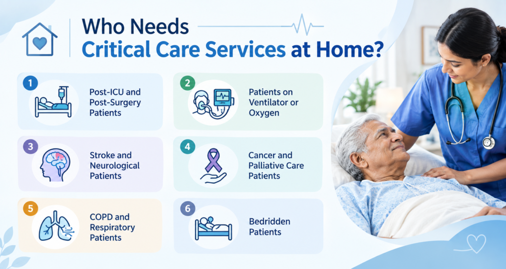 Critical Care Services at Home