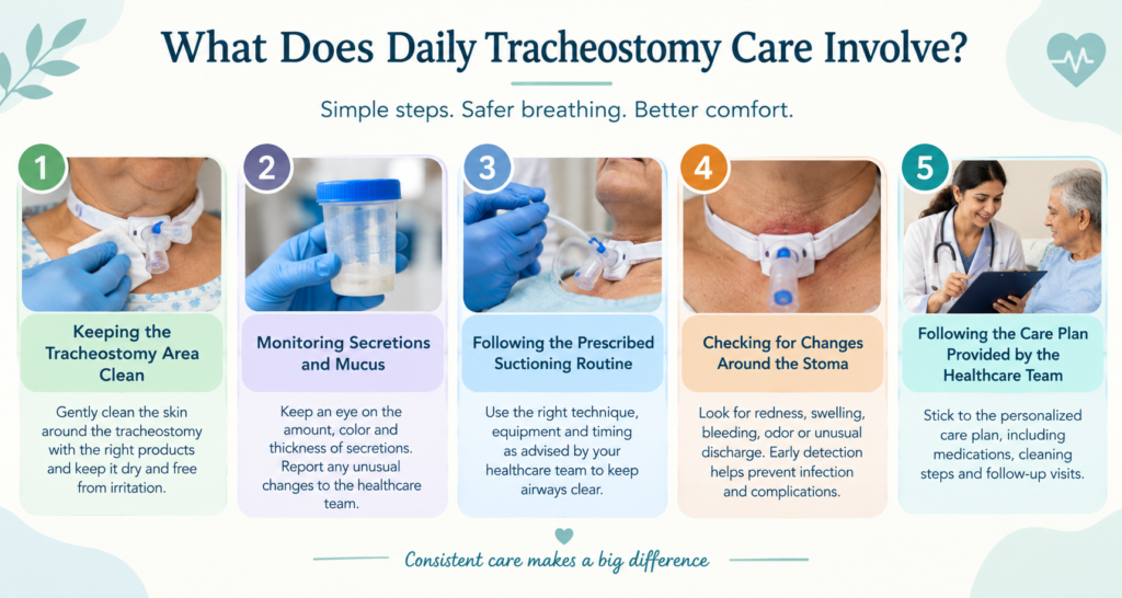 Daily Tracheostomy Care