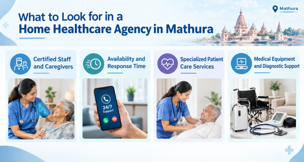 Home Health Care Services in Mathura
