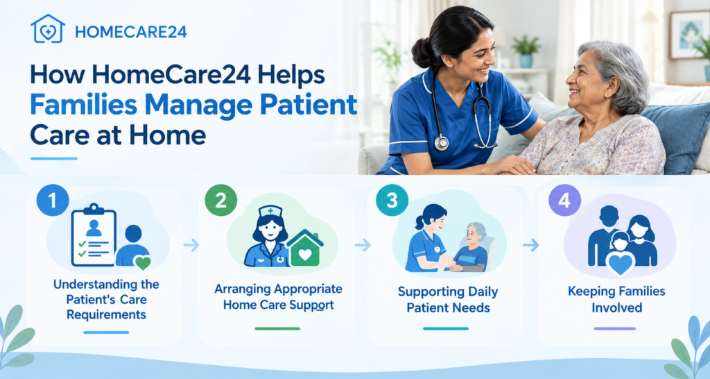 Patient Care at Home