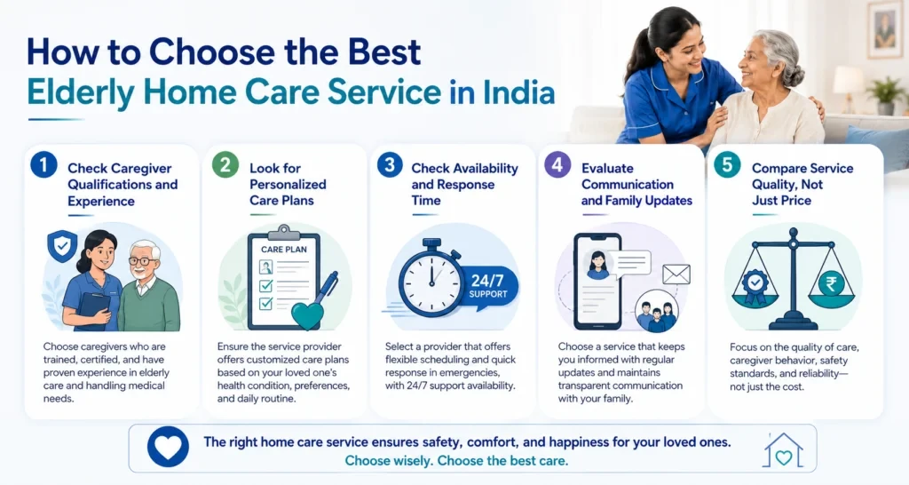 Best Elder Care Services in Jaipur | HomeCare24