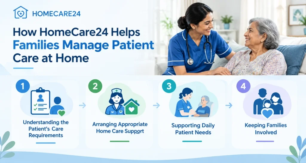 Patient Care at Home