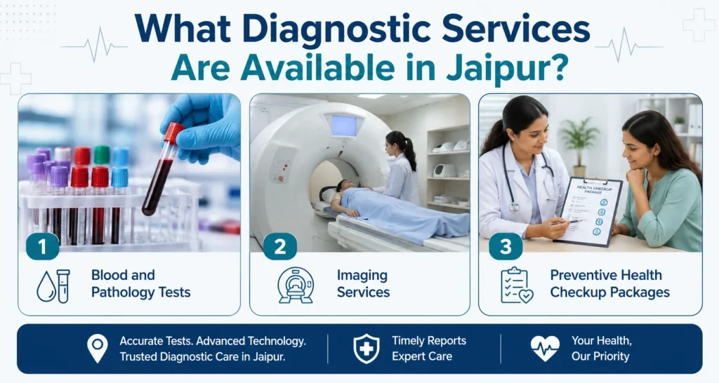Diagnostic Services Are Available in Jaipur